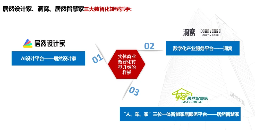 居然之家：2023年實(shí)現(xiàn)營收135.12億元 “數(shù)字化、智能化、國際化、綠色化”譜寫創(chuàng)新發(fā)展新篇章